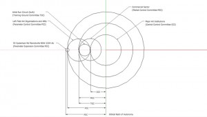 Orbital Radiismall